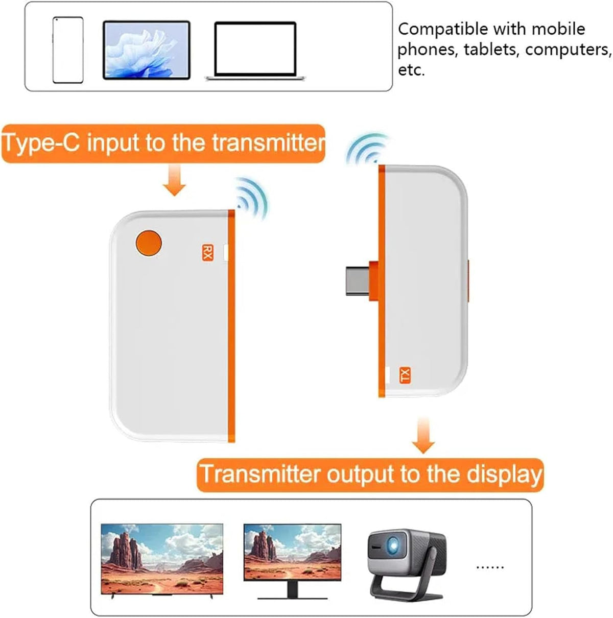 Wireless Display Adapter Type C to HDMI, 4K Decode Input 1080P Output with 50M Range and Dual Connection Modes for Screen Mirroring