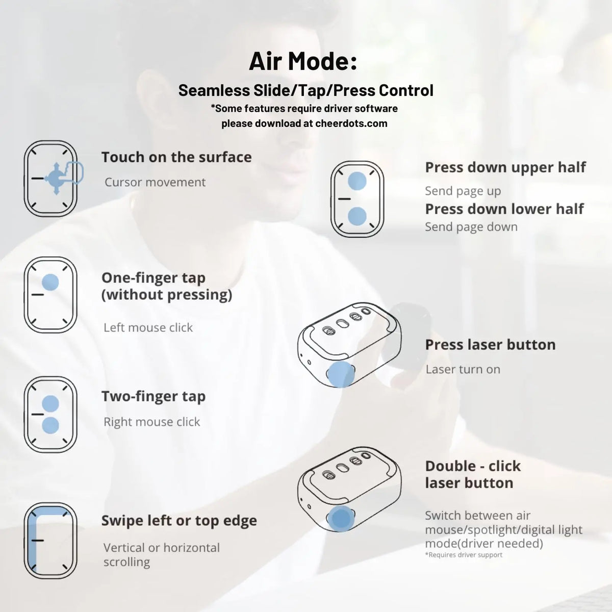 Cheerdots 2 Detachable Air Mouse Wireless Touchpad All-in-one Pocket AI Recording ChatGPT Enabled Mouse Customized Gaming Mouse