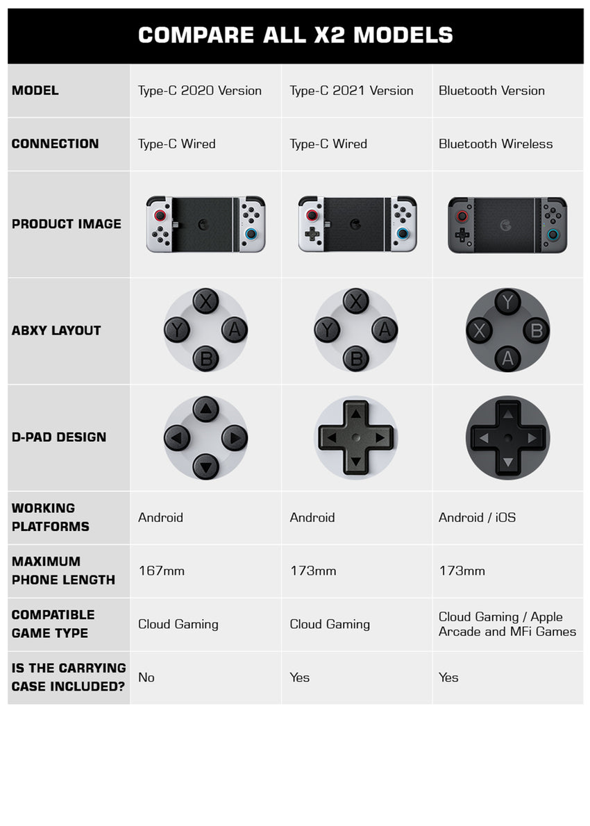 GameSir X2 Bluetooth Wireless Mobile Game Controller